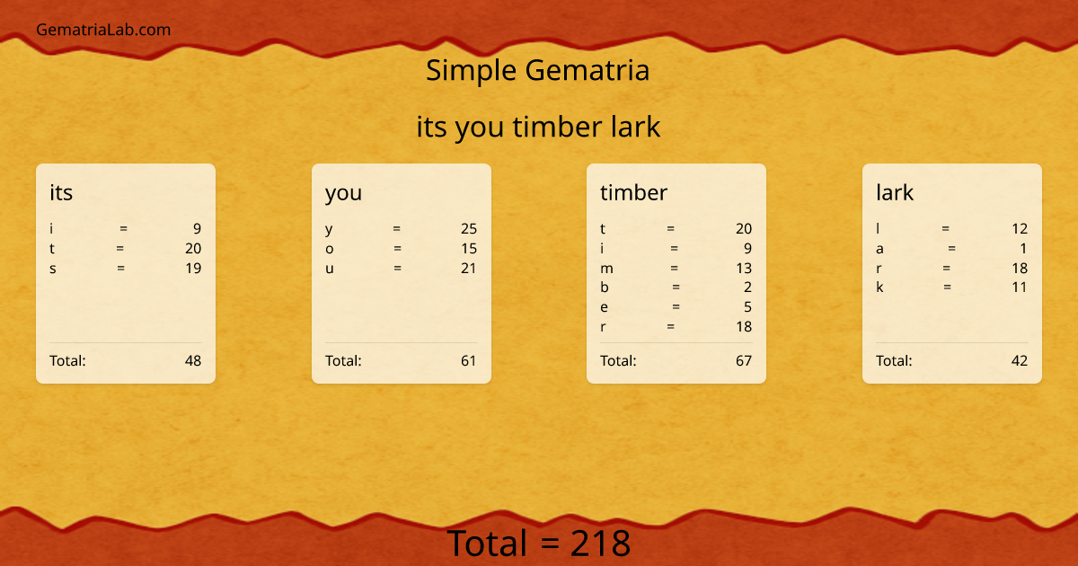 its you timber lark in simple Gematria